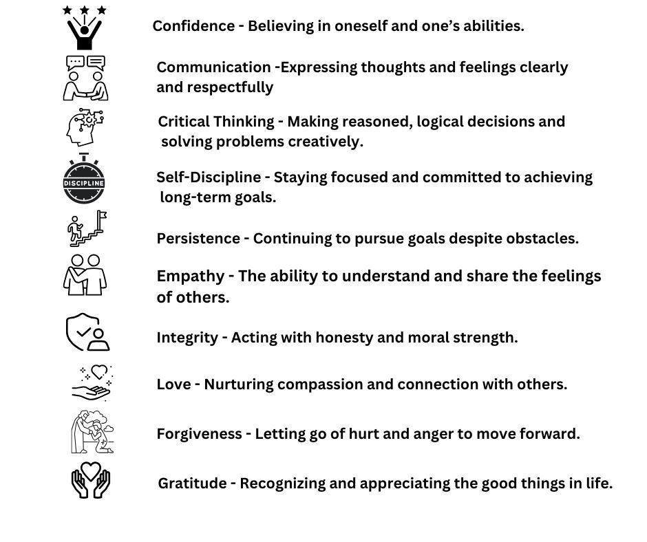 Overview of Powerful Neuroart/Neurographica